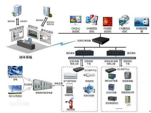 匡恩网络保障IDC基础设施安全_硬件动态_信息化新闻_新闻_e-works数字化企业网